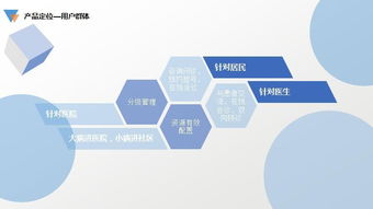 納里健康產(chǎn)品分析報告 健康咨詢服務的創(chuàng)新與挑戰(zhàn)